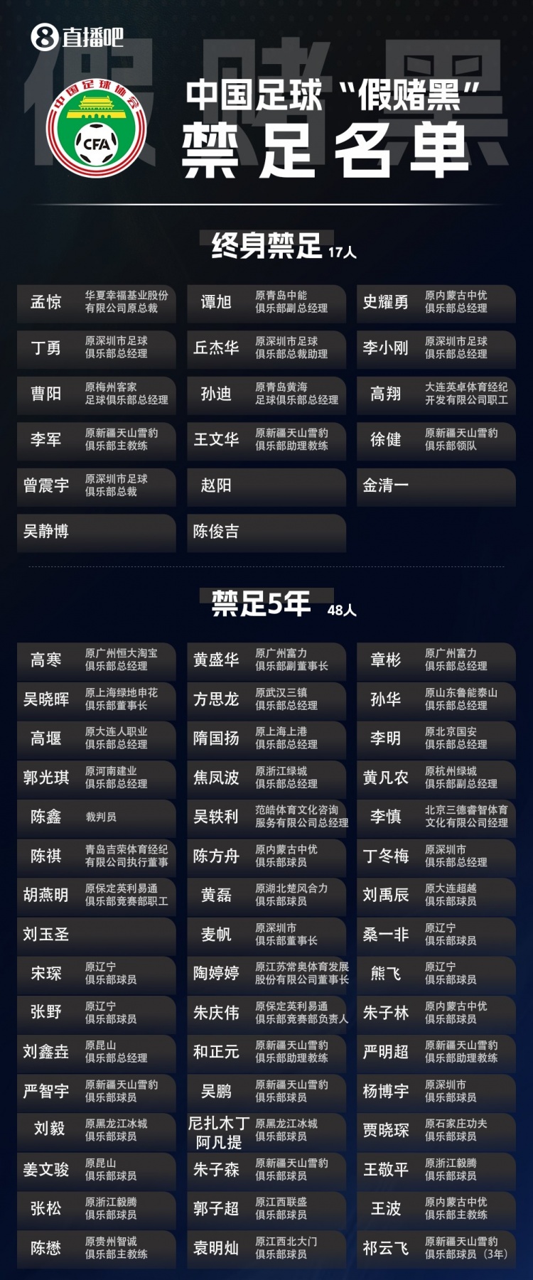 深足前高管终身禁足:2015年送河北冲超,客场差旅费都欠着 深足前高管终身禁足:2015年送河北冲超,客场差旅费都欠着