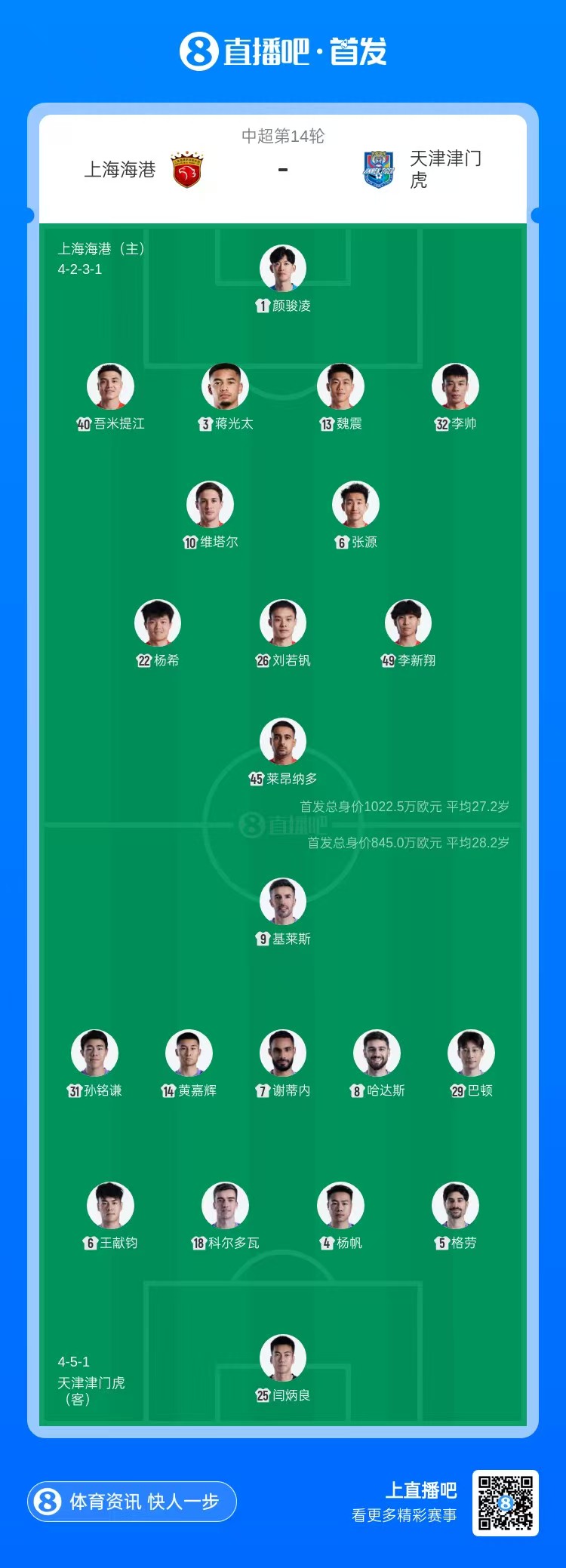 海港三中卫对津门虎五外援,杨希维塔尔先发