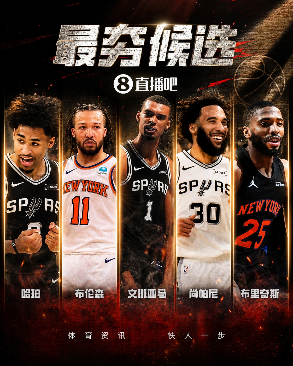 东决战报:布伦森场均25.5分8助领尼克斯横扫;西决文班27+11+2.7帽七战晋级 东决战报:布伦森场均25.5分8助领尼克斯横扫;西决文班27+11+2.7帽七战晋级