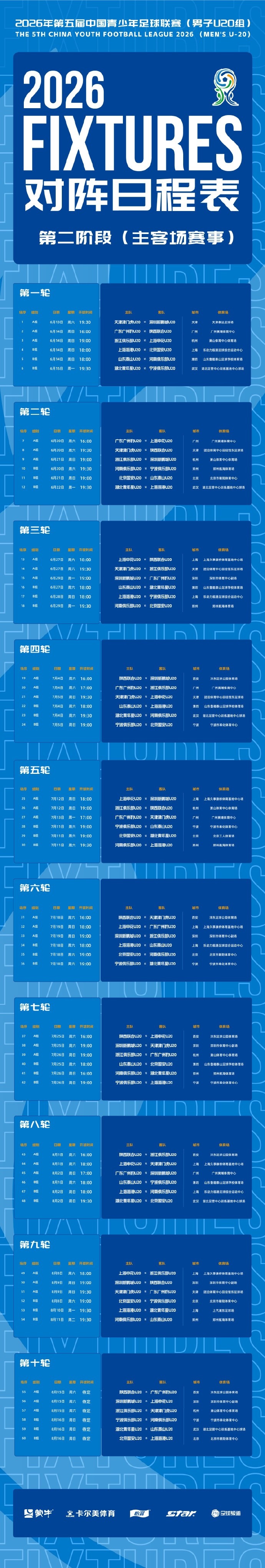 中青赛U20组第二阶段赛程出炉 6月13日揭幕战