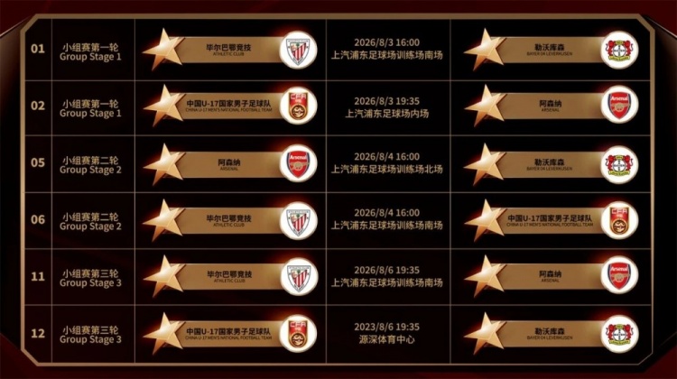 U17国足明日之星杯分组揭晓:首战阿森纳 末轮碰勒沃库森