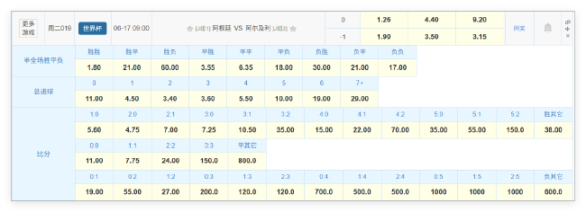 阿根廷首秀遇北非之狐 数据指向小胜 阿根廷首秀遇北非之狐 数据指向小胜